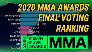 2020 MMA AWARDS FINAL VOTING RANKING OF EACH CATEGORY [upl. by Aden]