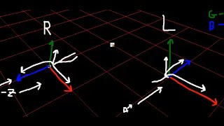 Right Handed vs Left Handed Coordinate System [upl. by Cerallua307]