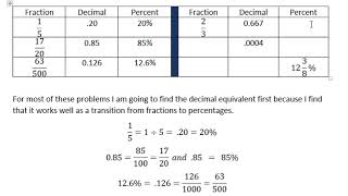 Percentages  Fractions to Percent [upl. by Malley]