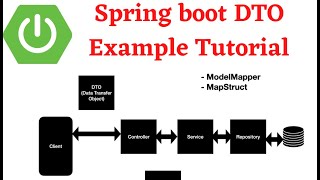 Spring Boot DTO Example Tutorial  Data Transfer Object Pattern  Line By Line Coding 🔥 [upl. by Assili876]