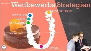 Wettbewerbsstrategien einfach erklärt mit Beispiel und U Kurve nach Porter [upl. by Eissert581]