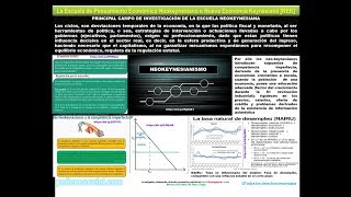 La Escuela de Pensamiento Económico Neokeynesiano o Nueva Economía Keynesiana NEK [upl. by Vinn]