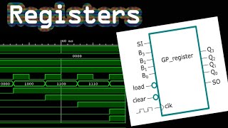 FPGA amp Vivado  Registro de propósito general VHDL [upl. by Feirahs992]