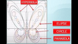 Art Integration in Conic Section Class 11 Chapter 11 [upl. by Recor]