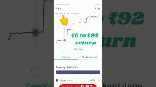 My Mutual Fund Portfolio Graph 📈🚀🚀 mutualfunds investment graph trend portfolio profit sip [upl. by Llennahs]