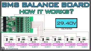 Liion Balancing and Protection Board BMS SIMULATION How it Works [upl. by Tiffi]