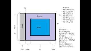 Heat Transfer through a Brick Wall Insulated with Foam07 [upl. by Atekahs]