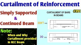 How to take contailment in RCC Beam  Curtailment Reinforcement in Simply Supported and Continuous [upl. by Revned]