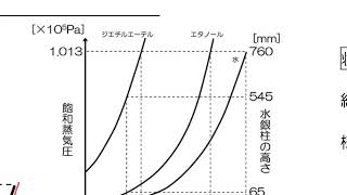 010102気体液体間の状態変化後半 [upl. by Primrosa]