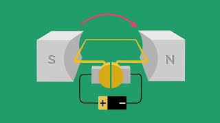 Electrodynamics Lesson Motor Effect DC and AC Generators [upl. by Lorusso]