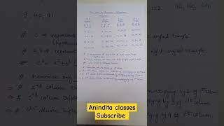 easy way to remember Pythagorean triples class10 mathtrick mathematics [upl. by Joly]