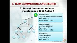 talk fusion presentasi  sesi 2 marketing plan [upl. by Kuhlman840]