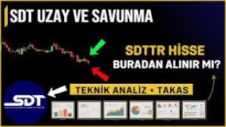 SDTTR YIL BİTMEDEN 2 TEMETTÜ DAĞITACAK 15X HİSSE ARTIŞ YAKLAŞAN BEDELSİZ  2025 TEMETTÜ HARİTASI🚀 [upl. by Neenwahs780]