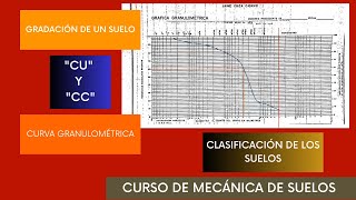 ¿CÓMO GRAFICAR EN LA CURVA GRANULOMÉTRICA✅  GRADACIÓN DE LOS SUELOS ✅ CURSO DE MECÁNICA DE SUELOS [upl. by Enelyad]