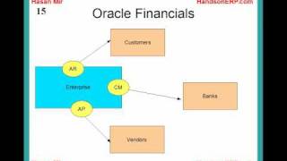 Introduction to Oracle Financials [upl. by Anen]