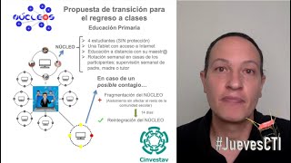 JuevesCTI Iniciativa de regreso a clases durante la pandemia dirigida a la educación primaria [upl. by Laertnom]