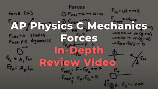 AP Physics C Forces InDepth Review [upl. by Krell673]