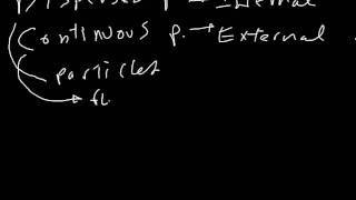 Quick Introduction to Colloids Emulsions Micelles and lots of Definitions [upl. by Inoliel]