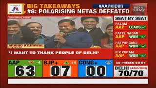 Delhi Election Results AAP Set To Win 63 Seats Arvind Kejriwal Thanks People Of Delhi [upl. by Danell]