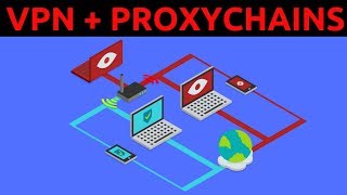 How To Use A VPN With Proxychains  Maximum Anonymity [upl. by Cindi360]