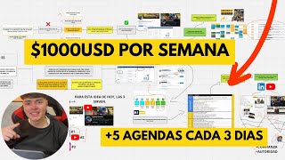 Como MARCA PERSONAL agenda reuniones con SALES NAVIGATOR [upl. by Adnauq12]