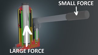 How a hydraulic jack works [upl. by Tullius813]