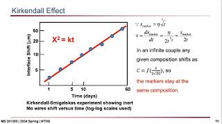 MS 3013002024 Spring072Chemical diffusivity and vacancy concentration equilibrium [upl. by Delano113]