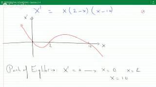 Differential Equations Equilibrium points and Stable points [upl. by Intosh]