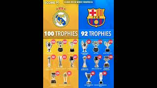 Club with most trophies 💀🏆 football shorts realmadrid barcelona fans edit 4k ytshorts fifa [upl. by Leahcir]