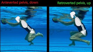 Goalie Power  Importance of pelvis position [upl. by Etnoed349]