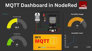 MQTT in Node RED Building a Dashboard and Logging Data [upl. by Abehsile]