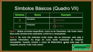 Matemática Zero 20  Aula 8  Notação Matemática e Glossário Básico  parte 1 de 2 [upl. by Ott]