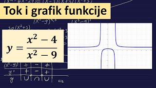 Grafik funkcije  Ispitivanje toka funkcije [upl. by Enileoj149]