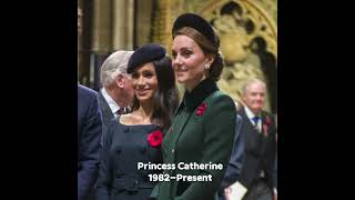 Before William Catherine Harry and Meghan were like Best friends but now they hardly see each other [upl. by Eiznek]