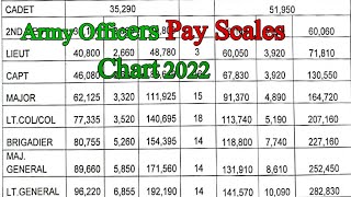 Army officers Pay Scales 2022 Chart  Existing And Revised BPS  Pay Pension Tax [upl. by Arikehs]