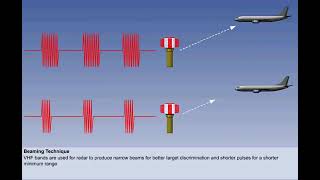 Basic Radar Theory  Chapter 12  Radios  CPL  ATPL  Pilot State [upl. by Roger]