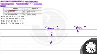 Match the following diseases with their respective causative agents from ColumnI and II and se [upl. by Eentroc]