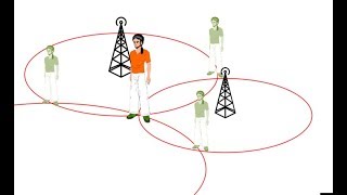 Triangulation and Trilateration [upl. by Cutty]