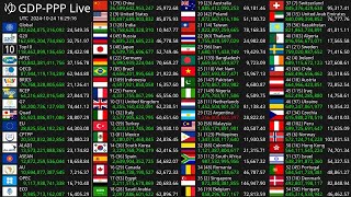 Live GDPPPP Count 2024 [upl. by Lyndel]