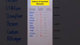 Elements Ki Valency  Just In 2 Seconds Learn Valencies  shorts valency elements [upl. by Schluter]