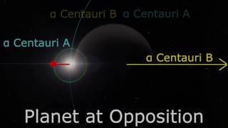 What Is A Day Like On A Binary Star Planet Alpha Centauri [upl. by Ettevad]