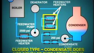 lesson 7Steam Boiler Feedwater Heatersوظيفة طلمبات التغذيه فى الغلايه [upl. by Wilmar]