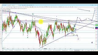 Elliott Wave Analysis of Gold amp Silver as of 8th March 2024 [upl. by Aidroc]