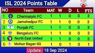 ISL Points Table 18th Sep 2024 ISL Today Point Table ISL Point Table [upl. by Rape]