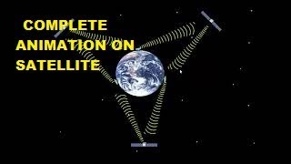 animation on satellites launchinggeostationary [upl. by Assirahs410]