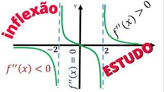 Estudo de Funções com Derivadas EXERCICIOS 01 [upl. by Fawna]