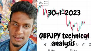 GBPJPY pair technical analysis in Tamil📈🤑 [upl. by Mayberry]