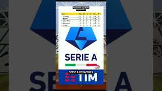 Klasemen sementara Serie A Italia 20242025 football seriea ligaitalia klasemen beritabola [upl. by Anegroeg]