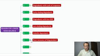 What are the reasons for mass balance failure during forced degradation [upl. by Mosby]