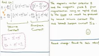 Magnetostatics 13  Bound Currents [upl. by Hgeilhsa200]